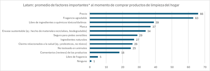 Factores ´para usar una fragancia