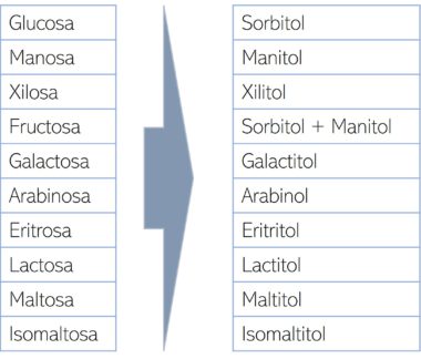 Eritritol - polioles - Azúcares alcohol